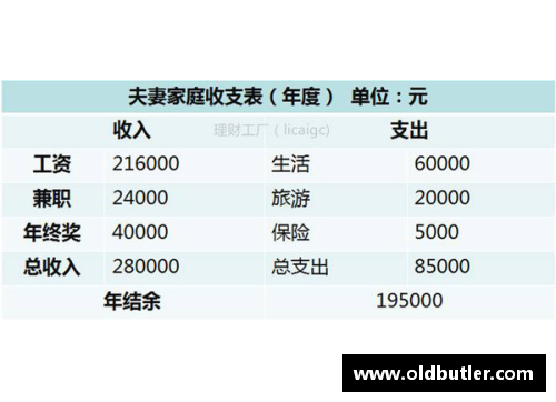 2020年高薪职业有哪些啊？(985毕业一年能挣100万吗？)