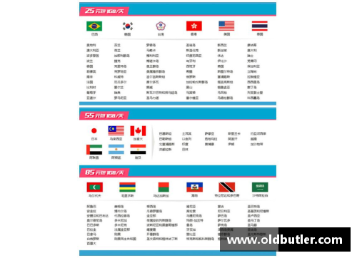 电信国际漫游流量资费多少钱？电信国际数据漫游资费详情？(西方国家种族排名？)